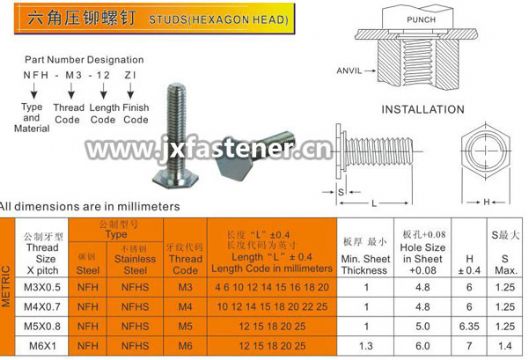 Studs(Hexagon Head)